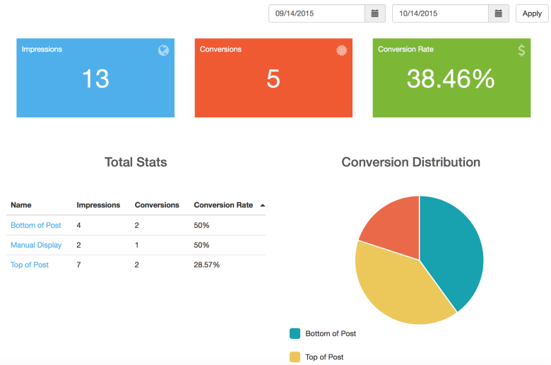 Ads In Posts - 99 Robots WordPress Plugin